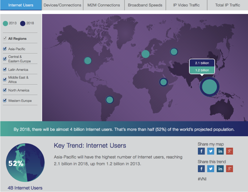 cisco-vni-interactive-infographic