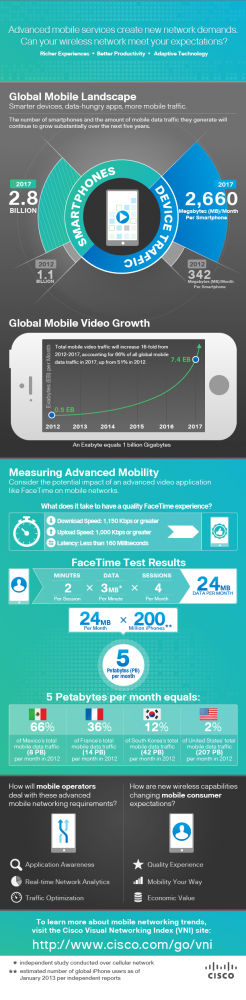 cisco_facetime_infographic_72