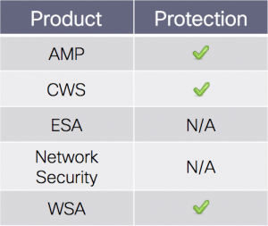 coverage_chart-amp-cws-wsa