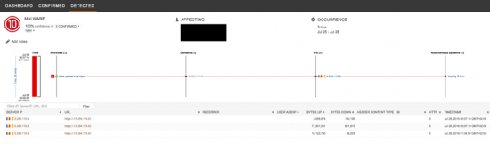 Figure 3 - Exfiltration of data via encrypted connection which was detected by Cisco CTA with the help of encrypted connections fingerprinting.