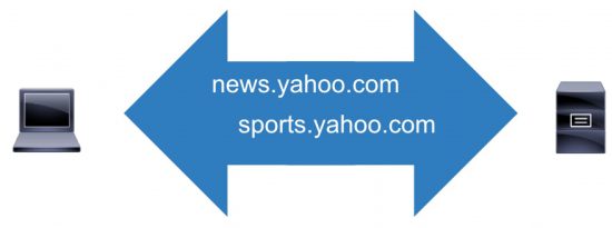 http2connectionreuse