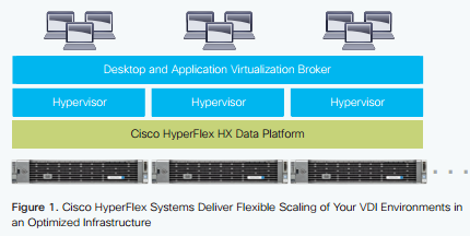 #CiscoChampion Radio, S3|Ep. 23: Hyperflex - Cisco Blogs