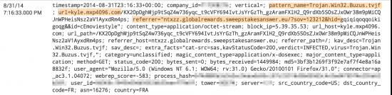 Evidence showing malvertising infrastructure funneling traffic into Kyle & Stan