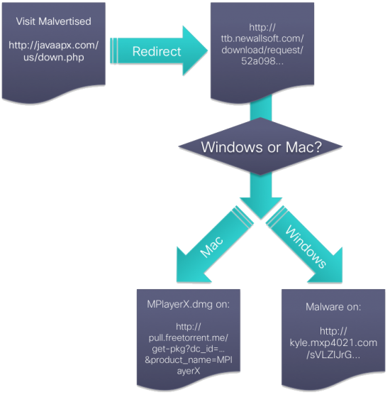 Example Attack Sequence