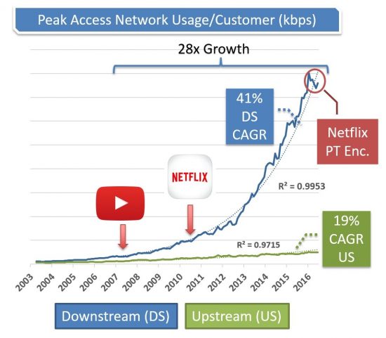 internet growth 3