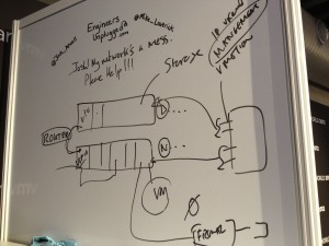 Mike Laverick and Josh Atwell address Mike's home lab situation.