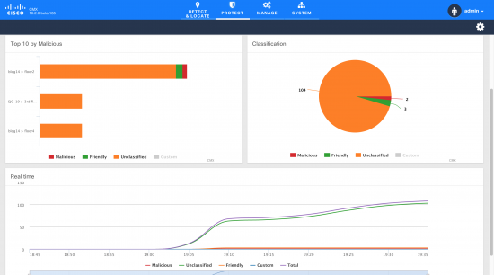 mitigating wireless 1