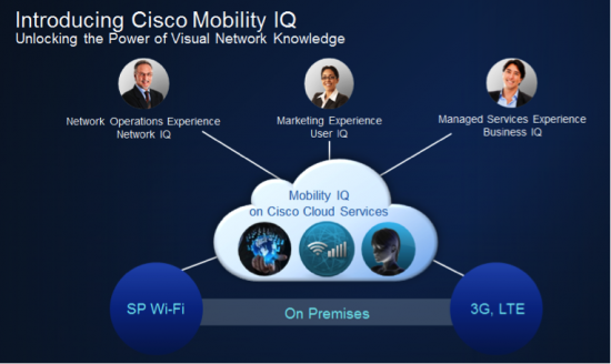 mobility-iq