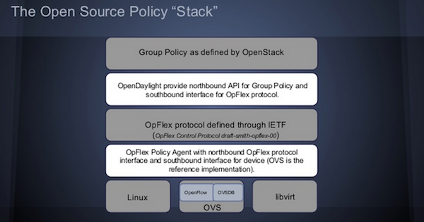 open source policy stack