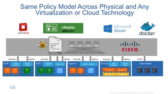 same policy model across P V and C Technology
