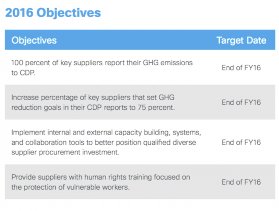 sustainability-blog-3