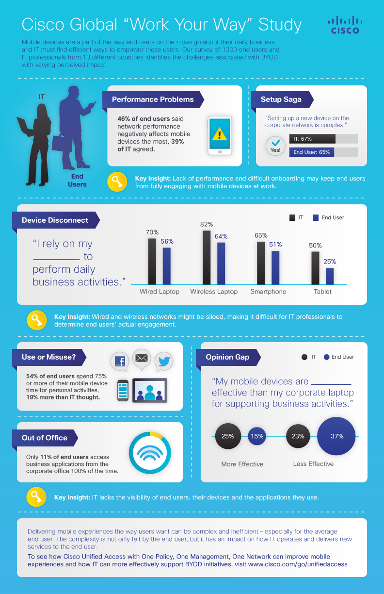 uaSurvey_infographic_final