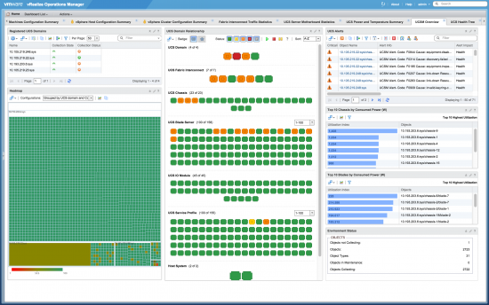 vRealize Dashboard