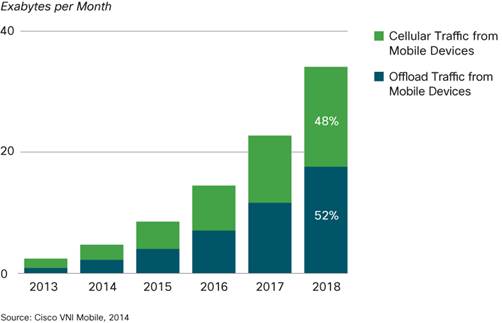 white_paper_c11-520862_14