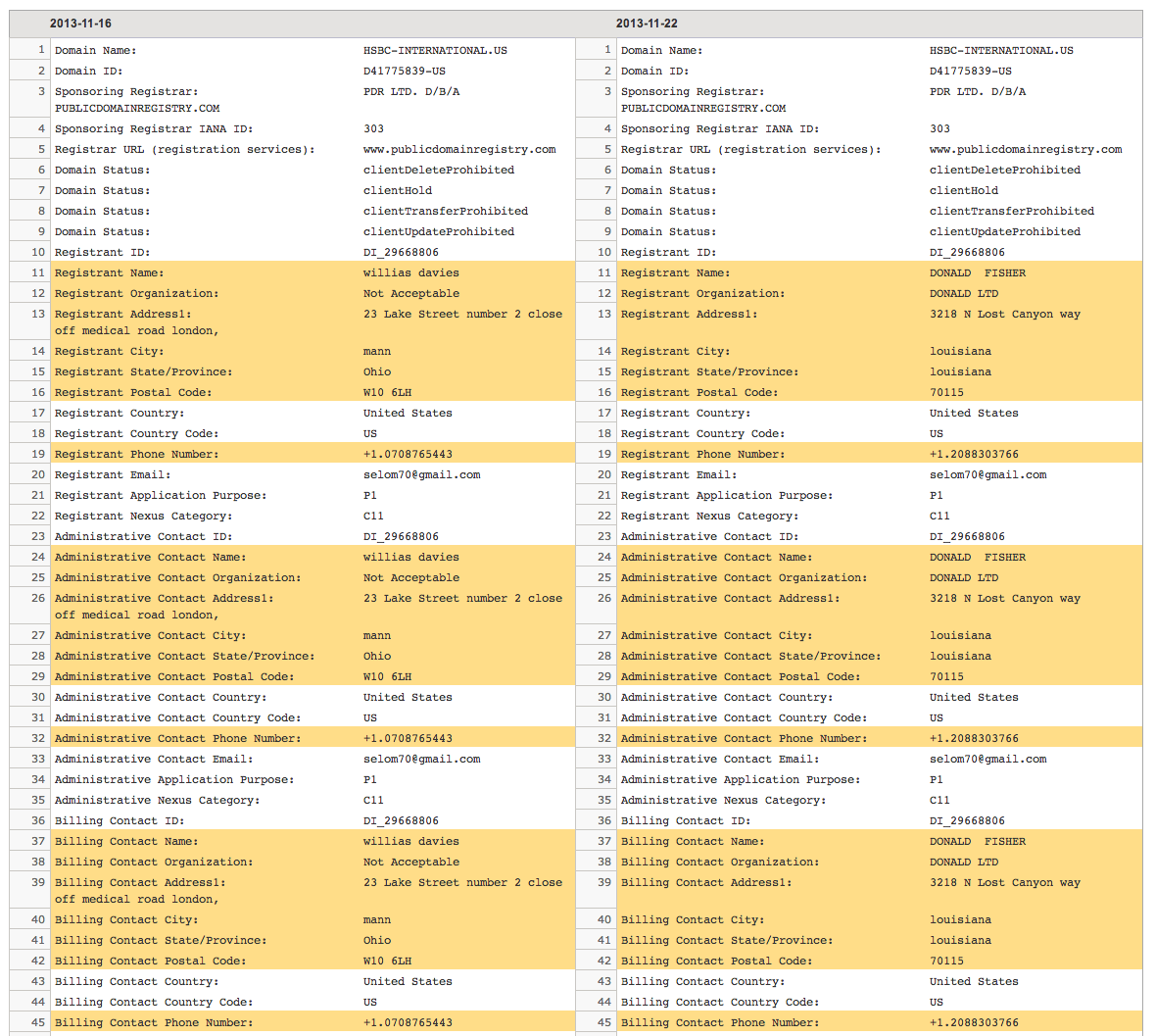 whois_info_email_address_linkage