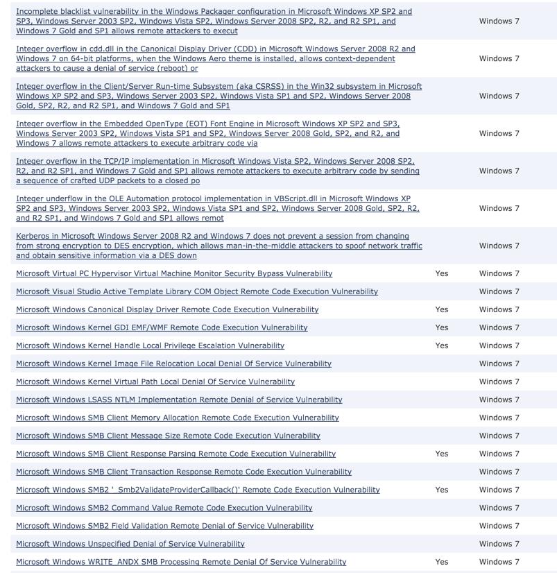 Figure 3-3. Host Profile Drill-in with Firepower Management Center