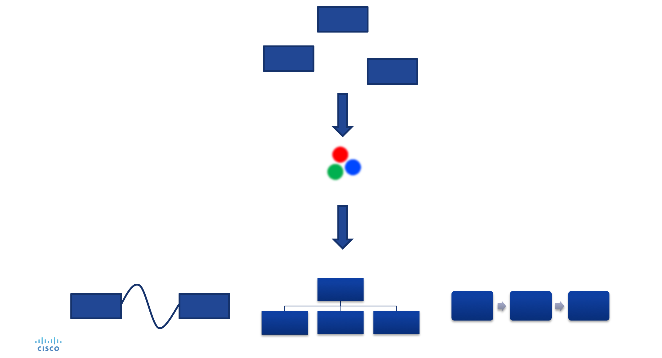 Connecting VMs with Gluon