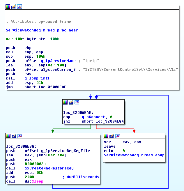 Threat Spotlight: Group 72, Opening the ZxShell - Cisco Blogs