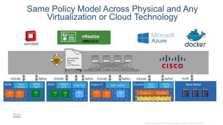 same policy model across P V and C Technology