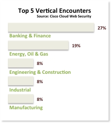 Top 5 vertical encounters